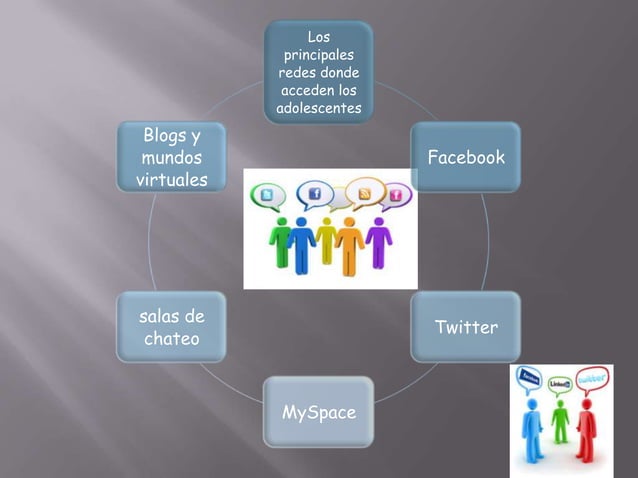 Uso adecuado de las redes sociales | PPT