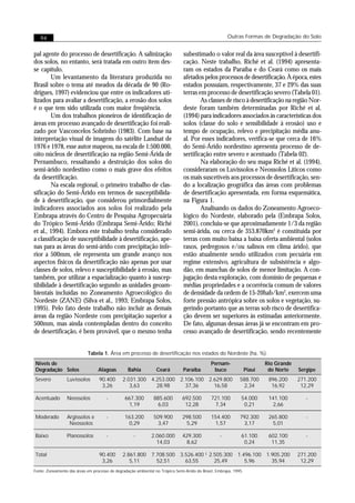 94                                                                                                 Outras Formas de Degradação do Solo


pal agente do processo de desertificação. A salinização                        subestimado o valor real da área susceptível à desertifi-
dos solos, no entanto, será tratada em outro item des-                         cação. Neste trabalho, Riché et al. (1994) apresenta-
se capítulo.                                                                   ram os estados da Paraíba e do Ceará como os mais
        Um levantamento da literatura produzida no                             afetados pelos processos de desertificação. À época, estes
Brasil sobre o tema até meados da década de 90 (Ro-                            estados possuíam, respectivamente, 37 e 29% das suas
drigues, 1997) evidenciou que entre os indicadores uti-                        terras em processo de desertificação severo (Tabela 01).
lizados para avaliar a desertificação, a erosão dos solos                              As classes de risco à desertificação na região Nor-
é o que tem sido utilizada com maior freqüência.                               deste foram também determinadas por Riché et al.
        Um dos trabalhos pioneiros de identificação de                         (1994) para indicadores associados às características dos
áreas em processo avançado de desertificação foi reali-                        solos (classe do solo e sensibilidade à erosão) uso e
zado por Vasconcelos Sobrinho (1983). Com base na                              tempo de ocupação, relevo e precipitação média anu-
interpretação visual de imagens do satélite Landsat de                         al. Por esses indicadores, verifica-se que cerca de 16%
1976 e 1978, esse autor mapeou, na escala de 1:500.000,                        do Semi-Árido nordestino apresenta processo de de-
oito núcleos de desertificação na região Semi-Árida de                         sertificação entre severo e acentuado (Tabela 02).
Pernambuco, ressaltando a destruição dos solos do                                      Na elaboração do seu mapa Riché et al. (1994),
semi-árido nordestino como o mais grave dos efeitos                            consideraram os Luvissolos e Neossolos Líticos como
da desertificação.                                                             os mais suscetíveis aos processos de desertificação, sen-
        Na escala regional, o primeiro trabalho de clas-                       do a localização geográfica das áreas com problemas
sificação do Semi-Árido em termos de susceptibilida-                           de desertificação apresentada, em forma esquemática,
de à desertificação, que considerou primordialmente                            na Figura 1.
indicadores associados aos solos foi realizado pela                                    Analisando os dados do Zoneamento Agroeco-
Embrapa através do Centro de Pesquisa Agropecuária                             lógico do Nordeste, elaborado pela (Embrapa Solos,
do Trópico Semi-Árido (Embrapa Semi-Árido; Riché                               2001), concluiu-se que aproximadamente 1/3 da região
et al., 1994). Embora este trabalho tenha considerado                          semi-árida, ou cerca de 353.870km2 é constituída por
a classificação de susceptibilidade à desertificação, ape-                     terras com muito baixa a baixa oferta ambiental (solos
nas para as áreas do semi-árido com precipitação infe-                         rasos, pedregosos e/ou salinos em clima árido), que
rior a 500mm, ele representa um grande avanço nos                              estão atualmente sendo utilizados com pecuária em
aspectos físicos da desertificação não apenas por usar                         regime extensivo, agricultura de subsistência e algo-
classes de solos, relevo e susceptibilidade à erosão, mas                      dão, em manchas de solos de menor limitação. A con-
também, por utilizar a espacialização quanto à suscep-                         jugação desta exploração, com domínio de pequenas e
tibilidade à desertificação segundo as unidades geoam-                         médias propriedades e a ocorrência comum de valores
bientais incluídas no Zoneamento Agroecológico do                              de densidade da ordem de 15-20hab/km2, exercem uma
Nordeste (ZANE) (Silva et al., 1993; Embrapa Solos,                            forte pressão antrópica sobre os solos e vegetação, su-
1995). Pelo fato deste trabalho não incluir as demais                          gerindo portanto que as terras sob risco de desertifica-
áreas da região Nordeste com precipitação superior a                           ção devem ser superiores às estimadas anteriormente.
500mm, mas ainda contempladas dentro do conceito                               De fato, algumas dessas áreas já se encontram em pro-
de desertificação, é bem provável, que o mesmo tenha                           cesso avançado de desertificação, sendo recentemente


                            Tabela 1. Área em processo de desertificação nos estados do Nordeste (ha, %).
Níveis de                                                                                     Pernam-                     Rio Grande
Degradação Solos                  Alagoas        Bahia           Ceará         Paraíba         buco               Piauí    do Norte    Sergipe
Severo           Luvissolos       90.400       2.031.300 4.253.000 2.106.100 2.629.800                       588.700       896.200     271.200
                                   3,26           3,63     28,98     37,36     16,58                          2,34          16,92       12,29

Acentuado        Neossolos            -         667.300        885.600        692.500         721.100         54.000       141.100        -
                                                 1,19           6,03           12,28           7,34            0,21         2,66

Moderado         Argissolos e         -         163.200        509.900        298.500         154.400        792.300       265.800        -
                  Neossolos                      0,29           3,47            5,29           1,57           3,17          5,01

Baixo            Planossolos          -             -         2.060.000       429.300             -           61.100       602.100        -
                                                                14,03           8,62                           0,24         11,35

Total                             90.400       2.861.800 7.708.500 3.526.400 2.505.300 1.496.100 1.905.200                             271.200
                                   3,26           5,11     52,51     63,55     25,49      5,96     35,94                                12,29
Fonte: Zoneamento das áreas em processo de degradação ambiental no Trópico Semi-Árido do Brasil, Embrapa, 1995.
 