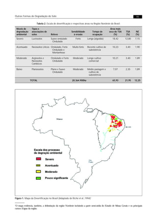 Outras Formas de Degradação do Solo                                                                                         95

                      Tabela 2. Escala de desertificação e respectivas áreas na Região Nordeste do Brasil.

    Níveis de     Tipos e                                                                        Área mais
    degradação    associações de                         Sensibilidade         Tempo de         seca do TSA      TSA       NE
    ambiental     solos             Relevo                 à erosão            ocupação             (%)          (%)       (%)
    Severo        Luvissolos        Suave ondulado           Forte       Longo (algodão)           18,42        12,80     7,15
                                     Ondulado

    Acentuado     Neossolos Líticos Ondulado, Forte       Muito forte    Recente cultivo de        10,23         3,40     1,90
                                     Ondulado e                           subsistência
                                     Montanhoso

    Moderado      Argissolos e      Ondulado e Forte       Moderado      Longo cultivo             10,21         3,40     1,89
                  Neossolos          Ondulado                             comercial
                  Cambicos

    Baixo         Planossolos       Plano e Suave          Moderado      Médio pastagem e           7,07         2,35     1,89
                                     Ondulado                             cultivo de
                                                                          subsistência

                 TOTAL                                    20.364.900ha                             65,93        21,95     12,25




Figura 1. Mapa da Desertificação no Brasil (Adaptado de Riché et al.,1994)1

1
 O mapa evidencia, também, a delimitação da região Nordeste incluindo a parte semi-árida do Estado de Minas Gerais e os principais
cursos d’água da região.
 