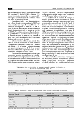 96                                                                                                       Outras Formas de Degradação do Solo


selecionados quatro núcleos, nos municípios de Gilbués                                Neossolos Regolíticos e Planossolos e, a produtividade
(PI), Irauçuba (CE), Seridó (RN/PB) e Cabrobó (PE),                                   de biomassa da caatinga, quando forem considerados
onde os efeitos estão concentrados em pequena e deli-                                 os solos Neossolos Liticos e os Luvissolos.
mitada parte do território (cerca de 15.000km2) porém                                         A produtividade de biomassa da caatinga, no
com danos de profunda gravidade.                                                      entanto, apresentou diferenças consideráveis quando
        O diagnóstico básico Plano Nacional de Com-                                   analisada para as principais classes de solo que ocor-
bate à Desertificação em elaboração pelo MMA que                                      rem no núcleo de desertificação do Seridó (Tabela 4).
conta, inclusive com mapas de susceptibilidade à de-                                  Embora as áreas ocupadas com caatinga sejam seme-
sertificação, indica perdas da ordem de US$ 300 mi-                                   lhantes para os Luvissolos e para os Neossolos Líticos
lhões/ano devido aos processos de desertificação no                                   (Tabela 3), cerca de 50 % da produtividade da biomas-
Brasil. O diagnóstico indicou uma área total de                                       sa de caatinga nos Neossolos Líticos esteve acima de
1.548.672km2 com algum processo de degradação, sen-                                   10 Mg/ha, enquanto nos Luvissolos o percentual nes-
do que 98.595km2 se encontram na forma muito gra-                                     sa faixa foi de apenas 4% (Tabela 4). Como conseqüên-
ve. Estimam-se custos da ordem de US$ 2 bilhões a                                     cia, os Luvissolos, em geral, apresentam menor cober-
serem gastos em 20 anos somente para a recuperação                                    tura vegetal e, portanto, estão muito mais sujeitos aos
das áreas mais gravemente afetadas.                                                   efeitos danosos dos processos de desertificação do que
        Estudos recentes realizados por Accioly et al.                                os Neossolos Líticos do núcleo de desertificação do
(2001) no núcleo de desertificação do Seridó relacionou                               Seridó. A principal razão para uma maior cobertura
a classe de uso e a biomassa da caatinga com a classe de                              vegetal nos Neossolos Líticos dessa área está na difi-
solo (Tabelas 3 e 4). As lavouras e as pastagens naturais                             culdade de acesso inerente a este tipo de solo (declivi-
com gramíneas ocuparam cerca de 38 % das áreas de                                     dades acentuadas em relevo movimentado) para a ex-
Planossolos e Neossolos Regolíticos e menos de 20 %                                   ploração de lenha. Por se situarem na paisagem numa
das áreas de Luvissolos e Neossolos Lítícos.                                          posição de relativamente fácil acesso, a exploração da
        Esses resultados mostraram que o enfoque sobre                                caatinga para lenha é facilitada nas áreas de ocorrência
as causas dos processos de desertificação que estão liga-                             dos demais tipos de solo.
das a fatores físicos e biológicos e a conseqüente seleção                                    Esses resultados mostraram que o enfoque so-
de indicadores devem considerar as relações entre classe                              bre as causas dos processos de desertificação que estão
de solo e o uso atual, dando ênfase, também, a produti-                               ligadas a fatores físicos e biológicos e a conseqüente
vidade das culturas e das pastagens quando se tratar de                               seleção de indicadores deve considerar as relações entre


                           Tabela 3. Uso atual em percentagem por unidade de solos da área piloto com 75.000ha do
                                                   Núcleo de Desertificação do Seridó, RN.

                                                                                         Classe de Solo
    Uso Atual (%)
                                        Luvissolos                     Planossolos                 Neossolos Regolíticos                 Neossolos Líticos
    Caatinga                                 69                              55                                 53                                 74
    Lavouras                                 12                              21                                 20                                  2
    Pastagens                                 9                              17                                 17                                  5
    Outras Classes     1
                                             10                               7                                 10                                 19
1
 Estão contidos em outras classes, píxels não classificados e píxels classificados em uma das seguintes classes: área urbana, açudes e solo exposto (esta última
apenas para o caso de Neossolos Líticos).




                   Tabela 4. Biomaasa da Caatinga por unidade de solo da área Piloto de Desertificação do Seridó, RN.

                                                                                                Classe de Solo
      Biomassa 1 (Mg/ha)
                                             Luvissolos                  Planossolos              Neossolos Regolíticos                   Neossolos Líticos
      0.1 a 5.0                                   21.5                        11.0                            7.5                                  2.5
      5.0 a 10.0                                  43.5                        38.0                            43.0                                 14.5
      10.0 a 15.0                                 4.0                         5.5                             3.0                                  25.0
      15.0 a 20.0                                 0.2                         0.3                             0.1                                  30.5
      Maior que 20.0                              0.0                         0.0                             0.0                                  2.0
1
    Biomassa do estrato arbóreo/arbustivo para plantas com diâmetro à altura do peito (DAP) maior ou igual a 1cm.
 