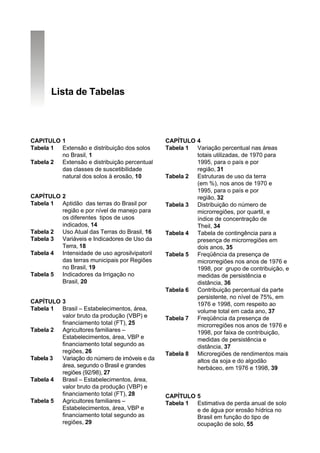 Lista de Tabelas



CAPITULO 1                                     CAPÍTULO 4
Tabela 1 Extensão e distribuição dos solos     Tabela 1 Variação percentual nas áreas
         no Brasil, 1                                   totais utilizadas, de 1970 para
Tabela 2 Extensão e distribuição percentual             1995, para o país e por
         das classes de suscetibilidade                 região, 31
         natural dos solos à erosão, 10        Tabela 2 Estruturas de uso da terra
                                                        (em %), nos anos de 1970 e
                                                        1995, para o país e por
CAPÍTULO 2                                              região, 32
Tabela 1 Aptidão das terras do Brasil por      Tabela 3 Distribuição do número de
         região e por nível de manejo para              microrregiões, por quartil, e
         os diferentes tipos de usos                    índice de concentração de
         indicados, 14                                  Theil, 34
Tabela 2 Uso Atual das Terras do Brasil, 16    Tabela 4 Tabela de contingência para a
Tabela 3 Variáveis e Indicadores de Uso da              presença de microrregiões em
         Terra, 18                                      dois anos, 35
Tabela 4 Intensidade de uso agrosilvipatoril   Tabela 5 Freqüência da presença de
         das terras municipais por Regiões              microrregiões nos anos de 1976 e
         no Brasil, 19                                  1998, por grupo de contribuição, e
Tabela 5 Indicadores da Irrigação no                    medidas de persistência e
         Brasil, 20                                     distância, 36
                                               Tabela 6 Contribuição percentual da parte
                                                        persistente, no nível de 75%, em
CAPÍTULO 3                                              1976 e 1998, com respeito ao
Tabela 1 Brasil – Estabelecimentos, área,               volume total em cada ano, 37
         valor bruto da produção (VBP) e       Tabela 7 Freqüência da presença de
         financiamento total (FT), 25                   microrregiões nos anos de 1976 e
Tabela 2 Agricultores familiares –                      1998, por faixa de contribuição,
         Estabelecimentos, área, VBP e                  medidas de persistência e
         financiamento total segundo as                 distância, 37
         regiões, 26                           Tabela 8 Microregiões de rendimentos mais
Tabela 3 Variação do número de imóveis e da             altos da soja e do algodão
         área, segundo o Brasil e grandes               herbáceo, em 1976 e 1998, 39
         regiões (92/98), 27
Tabela 4 Brasil – Estabelecimentos, área,
         valor bruto da produção (VBP) e
         financiamento total (FT), 28          CAPÍTULO 5
Tabela 5 Agricultores familiares –             Tabela 1 Estimativa de perda anual de solo
         Estabelecimentos, área, VBP e                  e de água por erosão hídrica no
         financiamento total segundo as                 Brasil em função do tipo de
         regiões, 29                                    ocupação de solo, 55
 