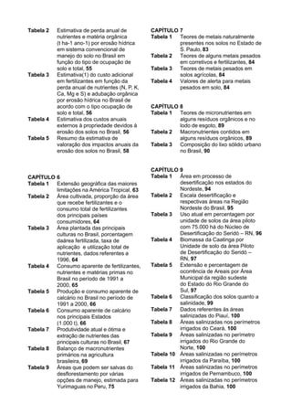 Tabela 2   Estimativa de perda anual de          CAPÍTULO 7
           nutrientes e matéria orgânica         Tabela 1 Teores de metais naturalmente
           (t ha-1 ano-1) por erosão hídrica              presentes nos solos no Estado de
           em sistema convencional de                     S. Paulo, 83
           manejo do solo no Brasil em           Tabela 2 Teores de alguns metais pesados
           função do tipo de ocupação de                  em corretivos e fertilizantes, 84
           solo e total, 55                      Tabela 3 Teores de metais pesados em
Tabela 3   Estimativa(1) do custo adicional               solos agrícolas, 84
           em fertilizantes em função da         Tabela 4 Valores de alerta para metais
           perda anual de nutrientes (N, P, K,            pesados em solo, 84
           Ca, Mg e S) e adubação orgânica
           por erosão hídrica no Brasil de
           acordo com o tipo ocupação de         CAPÍTULO 8
           solo e total, 56                      Tabela 1 Teores de micronutrientes em
Tabela 4   Estimativa dos custos anuais                   alguns resíduos orgânicos e no
           externos à propriedade devidos à               lodo de esgoto, 89
           erosão dos solos no Brasil, 56        Tabela 2 Macronutrientes contidos em
Tabela 5   Resumo da estimativa de                        alguns resíduos orgânicos, 89
           valoração dos impactos anuais da      Tabela 3 Composição do lixo sólido urbano
           erosão dos solos no Brasil, 58                 no Brasil, 90


                                                 CAPÍTULO 9
CAPÍTULO 6                                       Tabela 1 Área em processo de
Tabela 1 Extensão geográfica das maiores                   desertificação nos estados do
         limitações na América Tropical, 63                Nordeste, 94
Tabela 2 Área cultivada, proporção da área       Tabela 2 Escala desertificação e
         que recebe fertilizantes e o                      respectivas áreas na Região
         consumo total de fertilizantes                    Nordeste do Brasil, 95
         dos principais países                   Tabela 3 Uso atual em percentagem por
         consumidores, 64                                  unidade de solos da área piloto
Tabela 3 Área plantada das principais                      com 75.000 há do Núcleo de
         culturas no Brasil, porcentagem                   Desertificação do Seridó – RN, 96
         daárea fertilizada, taxa de             Tabela 4 Biomassa da Caatinga por
         aplicação e utilização total de                   Unidade de solo da área Piloto
         nutrientes, dados referentes a                    de Desertificação do Seridó –
         1996, 64                                          RN, 97
Tabela 4 Consumo aparente de fertilizantes,      Tabela 5 Extensão e percentagem de
         nutrientes e matérias primas no                   ocorrência de Areais por Área
         Brasil no período de 1991 a                       Municipal da região sudeste
         2000, 65                                          do Estado do Rio Grande do
Tabela 5 Produção e consumo aparente de                    Sul, 97
         calcário no Brasil no período de        Tabela 6 Classificação dos solos quanto a
         1991 a 2000, 66                                   salinidade, 99
Tabela 6 Consumo aparente de calcário            Tabela 7 Dados referentes às áreas
         nos principais Estados                            salinizadas do Piauí, 100
         (1.000 t), 66                           Tabela 8 Áreas salinizadas nos perímetros
Tabela 7 Produtividade atual e ótima e                     irrigados do Ceará, 100
         extração de nutrientes das              Tabela 9 Áreas salinizadas no perímetro
         principais culturas no Brasil, 67                 irrigados do Rio Grande do
Tabela 8 Balanço de macronutrientes                        Norte, 100
         primários na agricultura                Tabela 10 Áreas salinizadas no perímetros
         brasileira, 69                                    irrigados da Paraíba, 100
Tabela 9 Áreas que podem ser salvas do           Tabela 11 Áreas salinizadas no perímetros
         desflorestamento por várias                       irrigados de Pernambuco, 100
         opções de manejo, estimada para         Tabela 12 Áreas salinizadas no perímetros
         Yurimaguas no Peru, 75                            irrigados da Bahia, 100
 