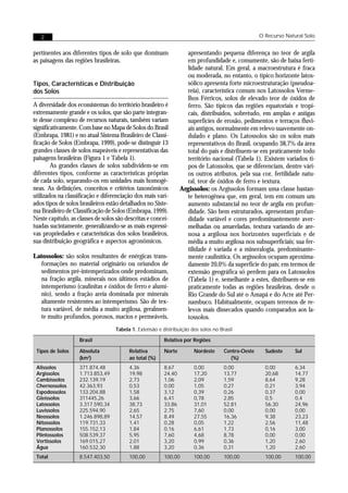 2                                                                                                O Recurso Natural Solo


pertinentes aos diferentes tipos de solo que dominam                apresentando pequena diferença no teor de argila
as paisagens das regiões brasileiras.                               em profundidade e, comumente, são de baixa ferti-
                                                                    lidade natural. Em geral, a macroestrutura é fraca
                                                                    ou moderada, no entanto, o típico horizonte latos-
Tipos, Características e Distribuição                               sólico apresenta forte microestruturação (pseudoa-
dos Solos                                                           reia), característica comum nos Latossolos Verme-
                                                                    lhos Férricos, solos de elevado teor de óxidos de
A diversidade dos ecossistemas do território brasileiro é           ferro. São típicos das regiões equatoriais e tropi-
extremamente grande e os solos, que são parte integran-             cais, distribuídos, sobretudo, em amplas e antigas
te desse complexo de recursos naturais, também variam               superfícies de erosão, pedimentos e terraços fluvi-
significativamente. Com base no Mapa de Solos do Brasil             ais antigos, normalmente em relevo suavemente on-
(Embrapa, 1981) e no atual Sistema Brasileiro de Classi-            dulado e plano. Os Latossolos são os solos mais
ficação de Solos (Embrapa, 1999), pode-se distinguir 13             representativos do Brasil, ocupando 38,7% da área
grandes classes de solos mapeáveis e representativas das            total do país e distribuem-se em praticamente todo
paisagens brasileiras (Figura 1 e Tabela 1).                        território nacional (Tabela 1). Existem variados ti-
        As grandes classes de solos subdividem-se em                pos de Latossolos, que se diferenciam, dentre vári-
diferentes tipos, conforme as características próprias              os outros atributos, pela sua cor, fertilidade natu-
de cada solo, separando-os em unidades mais homogê-                 ral, teor de óxidos de ferro e textura.
neas. As definições, conceitos e critérios taxonômicos           Argissolos: os Argissolos formam uma classe bastan-
utilizados na classificação e diferenciação dos mais vari-          te heterogênea que, em geral, tem em comum um
ados tipos de solos brasileiros estão detalhados no Siste-          aumento substancial no teor de argila em profun-
ma Brasileiro de Classificação de Solos (Embrapa, 1999).            didade. São bem estruturados, apresentam profun-
Neste capítulo, as classes de solos são descritas e concei-         didade variável e cores predominantemente aver-
tuadas sucintamente, generalizando-se as mais expressi-             melhadas ou amareladas, textura variando de are-
vas propriedades e características dos solos brasileiros,           nosa a argilosa nos horizontes superficiais e de
sua distribuição geográfica e aspectos agronômicos.                 média a muito argilosa nos subsuperficiais; sua fer-
                                                                    tilidade é variada e a mineralogia, predominante-
Latossolos: são solos resultantes de enérgicas trans-               mente caulinítica. Os argissolos ocupam aproxima-
   formações no material originário ou oriundos de                  damente 20,0% da superfície do país; em termos de
   sedimentos pré-intemperizados onde predominam,                   extensão geográfica só perdem para os Latossolos
   na fração argila, minerais nos últimos estádios de               (Tabela 1) e, semelhante a estes, distribuem-se em
   intemperismo (caulinitas e óxidos de ferro e alumí-              praticamente todas as regiões brasileiras, desde o
   nio), sendo a fração areia dominada por minerais                 Rio Grande do Sul até o Amapá e do Acre até Per-
   altamente resistentes ao intemperismo. São de tex-               nambuco. Habitualmente, ocupam terrenos de re-
   tura variável, de média a muito argilosa, geralmen-              levos mais dissecados quando comparados aos la-
   te muito profundos, porosos, macios e permeáveis,                tossolos.
                                    Tabela 1. Extensão e distribuição dos solos no Brasil

                    Brasil                               Relativa por Regiões

 Tipos de Solos     Absoluta              Relativa       Norte         Nordeste      Centro-Oeste     Sudeste     Sul
                    (km2)                 ao total (%)                                 (%)
 Alissolos          371.874,48            4,36           8,67          0,00          0,00             0,00        6,34
 Argissolos         1.713.853,49          19,98          24,40         17,20         13,77            20,68       14,77
 Cambissolos        232.139,19            2,73           1,06          2,09          1,59             8,64        9,28
 Chernossolos       42.363,93             0,53           0,00          1,05          0,27             0,21        3,94
 Espodossolos       133.204,88            1,58           3,12          0,39          0,26             0,37        0,00
 Gleissolos         311445,26             3,66           6,41          0,78          2,85             0,5         0,4
 Latossolos         3.317.590,34          38,73          33,86         31,01         52,81            56,30       24,96
 Luvissolos         225.594,90            2,65           2,75          7,60          0,00             0,00        0,00
 Neossolos          1.246.898,89          14,57          8,49          27,55         16,36            9,38        23,23
 Nitossolos         119.731,33            1,41           0,28          0,05          1,22             2,56        11,48
 Planossolos        155.152,13            1,84           0,16          6,61          1,73             0,16        3,00
 Plintossolos       508.539,37            5,95           7,60          4,68          8,78             0,00        0,00
 Vertissolos        169.015,27            2,01           3,20          0,99          0,36             1,20        2,60
 Água               160.532,30            1,88           3,20          0,36          0,31             1,20        2,60
 Total              8.547.403,50          100,00         100,00        100,00        100,00           100,00      100,00
 