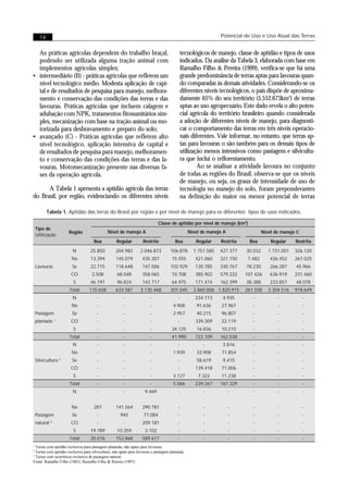 14                                                                                                       Potencial de Uso e Uso Atual das Terras


  As práticas agrícolas dependem do trabalho braçal,                                          tecnológicos de manejo, classe de aptidão e tipos de usos
  podendo ser utilizada alguma tração animal com                                              indicados. Da análise da Tabela 3, elaborada com base em
  implementos agrícolas simples;                                                              Ramalho Filho & Pereira (1999), verifica-se que há uma
• intermediário (B) - práticas agrícolas que refletem um                                      grande predominância de terras aptas para lavouras quan-
  nível tecnológico médio. Modesta aplicação de capi-                                         do comparadas às demais atividades. Considerando-se os
  tal e de resultados de pesquisa para manejo, melhora-                                       diferentes níveis tecnológicos, o país dispõe de aproxima-
  mento e conservação das condições das terras e das                                          damente 65% do seu território (5.552.673km2) de terras
  lavouras. Práticas agrícolas que incluem calagem e                                          aptas ao uso agropecuário. Este dado revela o alto poten-
  adubação com NPK, tratamentos fitossanitários sim-                                          cial agrícola do território brasileiro quando considerada
  ples, mecanização com base na tração animal ou mo-                                          a adoção de diferentes níveis de manejo, para diagnosti-
  torizada para desbravamento e preparo do solo;                                              car o comportamento das terras em três níveis operacio-
• avançado (C) - Práticas agrícolas que refletem alto                                         nais diferentes. Vale informar, no entanto, que terras ap-
  nível tecnológico, aplicação intensiva de capital e                                         tas para lavouras o são também para os demais tipos de
  de resultados de pesquisa para manejo, melhoramen-                                          utilização menos intensivos como pastagem e silvicultu-
  to e conservação das condições das terras e das la-                                         ra que inclui o reflorestamento.
  vouras. Motomecanização presente nas diversas fa-                                                   Ao se analisar a atividade lavoura no conjunto
  ses da operação agrícola.                                                                   de todas as regiões do Brasil, observa-se que os níveis
                                                                                              de manejo, ou seja, os graus de intensidade de uso de
      A Tabela 1 apresenta a aptidão agrícola das terras                                      tecnologia no manejo do solo, foram preponderantes
do Brasil, por região, evidenciando os diferentes níveis                                      na definição do maior ou menor potencial de terras

           Tabela 1. Aptidão das terras do Brasil por região e por nível de manejo para os diferentes tipos de usos indicados.

                                                                             Classe de aptidão por nível de manejo (km2)
    Tipo de
                       Região                 Nível de manejo A                                  Nível de manejo A                 Nível de manejo C
    Utilização
                                     Boa           Regular          Restrita            Boa         Regular    Restrita    Boa         Regular    Restrita

                        N          25.850          204.982        2.046.873          106.878       1.751.585   427.377    30.032      1.731.001   326.120
                        Ne         13.394          145.079         435.307            15.555        421.060    321.150     7.482       436.452    267.025
    Lavouras            Se         22.715          118.648         147.506           102.929        130.785    330.767    78.230       266.287    45.966
                       CO           2.508           68.048         358.065            10.708        385.902    579.222    107.426      636.919    231.460
                        S          46.191           96.824         142.717            64.975        171.474    162.399    38.388       233.857    48.078
                       Total      110.658          633.581        3.130.468          301.045       2.860.806 1.820.915    261.558     3.304.516   918.649
                        N              -                -               -                 -         234.113     4.935        -            -            -
                        Ne             -                -               -              4.908         91.636     27.967       -            -            -
    Pastagem            Se             -                -               -              2.957         40.215     96.807       -            -            -
    plantada 1         CO              -                -               -                 -         339.309     22.119       -            -            -
                        S              -                -               -             34.125         16.836     10.210       -            -            -
                       Total           -                -               -             41.990        722.109    162.038       -            -            -
                        N              -                -               -                 -             -       3.816        -            -            -
                        Ne             -                -               -              1.939         33.908     71.854       -            -            -
    Silvicultura   2
                        Se             -                -               -                 -          58.619     9.415        -            -            -
                       CO              -                -               -                 -         139.418     71.006       -            -            -
                        S              -                -               -              3.127         7.322      11.238       -            -            -
                       Total           -                -               -              5.066        239.267    167.329       -            -            -
                        N              -                -            9.469                -             -            -       -            -            -


                        Ne           287           141.564         290.781                -             -            -       -            -            -
    Pastagem            Se             -              945           77.084                -             -            -       -            -            -
    natural   3
                       CO              -                -          209.181                -             -            -       -            -            -
                        S          19.789           10.359           3.102                -             -            -       -            -            -
                       Total       20.076          152.868         589.617                -             -            -       -            -            -
1
  Terras com aptidão exclusiva para pastagem plantada; não aptas para lavouras.
2
  Terras com aptidão exclusiva para silvicultura; não aptas para lavouras e pastagem plantada.
3
  Terras com ocorrência exclusiva de pastagem natural.
Fonte: Ramalho Filho (1985); Ramalho Filho & Pereira (1997).
 