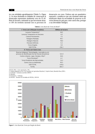 16                                                                                            Potencial de Uso e Uso Atual das Terras


rio com atividades agrosilvipastoris (Tabela 2 e Figura                     demarcação em curso. Embora seja um quantitativo
1). As áreas destinadas às unidades de conservação já                       expressivo, considera-se que este montante ainda seja
demarcadas representam atualmente cerca de 55 mi-                           insuficiente diante da necessidade de preservar os di-
lhões de hectares, estimando-se que brevemente alcan-                       versos biomas do país para, entre outros fins, proteger
ce 10% do território nacional com os processos de                           a sua diversidade biológica.

                                                Tabela 2. Uso Atual das Terras do Brasil(*)

                        I. Terras com Utilização Econômica                             Milhões de hectares
                             Lavouras Temporárias       (1)
                                                                                                38,5
                        Lavouras Temporárias em Descanso                                         4,0
                              Culturas Permanentes                                               7,5
                               Pastagens Plantadas                                              99,7
                                Pastagens Naturais                                              78,0
                                Florestas Artificiais                                            5,4
                                  Terras Irrigadas                                               3,0
                                   SUB TOTAL                                                    236,1
                             II. Terras com Outros Usos
             Reservas Indígenas(2) (homologadas, reservadas ou em
             processo de identificação fora da Floresta Amazônica)                              101,9
                   Centros Urbanos, Lagos, Estradas e Rios(3)                                   30,0
                              Terras Devolutas(4)                                                6,1
                     Terras Produtivas não Aproveitadas,                                        16,3
                          Outros Usos ou Indefinidos                                            99,3
                                   SUB TOTAL                                                    618,6
                                     TOTAL                                                      854,7

FONTES: IBGE – Censo Agropecuário, 1996.
(*) Tabela adaptada do livro “Os Caminhos da Agricultura Brasileira”, Espírito Santo, Benedito Rosa (2001).
(1) CONAB – Estimativa da Safra 2000/01.
(2) IBAMA.
(3) Estimativa – Embrapa.
(4) INCRA – Resumo de Atividades do INCRA, 1985-94.




Figura 1. Uso Atual das Terras por Região do Brasil.
 