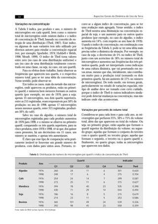 34                                                                          Aspectos Gerais da Dinâmica de Uso da Terra


Variações na concentração                                          corre-se a algum índice de concentração, para se ter
                                                                   uma avaliação mais agregada. Nesse sentido, o índice
A Tabela 3 indica, por produto e ano, o número de
                                                                   de Theil mostra uma diminuição na concentração es-
microrregiões em cada quartil, bem como o número
                                                                   pacial da soja, e um aumento para os outros quatro
total de microrregiões onde existem dados e o índice
                                                                   produtos (por exemplo, no caso do algodão, o índice
de concentração de Theil, baseado no conceito de en-
                                                                   aumenta em 14%, com respeito ao ano base de 1976).
tropia de uma distribuição (Theil, 1967). Esse índice,
                                                                   Usando o índice de concentração, em combinação com
ou algumas de suas variantes tem sido utilizado por
                                                                   as freqüências da Tabela 3, pode-se ter uma idéia mais
diversos autores para estudar a concentração espacial
                                                                   precisa sobre a dinâmica da situação. Por exemplo, no
(ver, por exemplo, Sporleder, 1974; Hubbell e Welsh,
                                                                   caso da soja, o decréscimo de 5% no índice de Theil,
1998; Meudt, 1999). O índice de Theil toma valores
                                                                   junto com um acréscimo de 18% no número total de
entre zero (no caso de uma distribuição uniforme) e
                                                                   microrregiões e aumentos nas freqüências dos três pri-
um (no caso de uma distribuição totalmente concen-
                                                                   meiros quartis, pode ser interpretado como indicação
trada em uma classe, ou seja, no caso, em um quartil).
                                                                   de uma cultura dinâmica, que vai penetrando em no-
        Para os efeitos deste trabalho, basta observar as
                                                                   vas áreas, mesmo que elas, inicialmente, não contribu-
freqüências que aparecem nos quartis, e o respectivo
                                                                   am muito para a produção total (somando os dois
número total, para se ter uma idéia da concentração.
                                                                   primeiros quartis, há um aumento de 17% no número
Nesse sentido, pode observar-se:
                                                                   de microrregiões). De todo modo, em termos gerais,
        Em todos os casos, mais da metade das micror-
                                                                   particularmente no estudo de variações espaciais, este
regiões, onde aparecem os produtos, estão no primei-
                                                                   tipo de análise deve ser tomado com certo cuidado,
ro quartil, e números bem menores formam os outros
                                                                   porque o índice de Theil (e outros indicadores simila-
quartis (por exemplo, no ano de 1976, para a soja,
                                                                   res) pode detectar mudanças na concentração, mas não
apenas 13 microrregiões, nos dois quartis superiores,
                                                                   indicam onde elas aconteceram.
entre as 215 registradas, eram responsáveis por 50% da
produção; no ano de 1998, apenas 17 microrregiões
nesses mesmos quartis, entre 315 registradas, produzi-
                                                                   Variações por percentis do volume total
am 50% do café).
        Salvo no caso do algodão, o número total de                Considerou-se para cada item e para cada ano, as mi-
microrregiões registradas para cada produto aumentou               crorregiões que perfazem 25%, 50% e 75% do volume
de 1976 para 1998, e o mesmo se observa no primeiro                total, além das que aparecem no total do volume. Ou
quartil; comparando os três quartis superiores, para os            seja, no primeiro grupo, estão aquelas que formam o
cinco produtos, entre 1976 e 1998, vê-se que, dos quinze           quartil superior da distribuição do volume; no segun-
casos presentes, há um decréscimo em 11 casos, um                  do grupo, aquelas que formam o conjunto do terceiro
número se mantém, e apenas três aumentaram.                        com o quarto quartil; no terceiro grupo, aquelas que
        É claro que esse tipo de comparação seria prati-           formam o segundo, o terceiro ou o quarto quartil; e,
camente inviável se houvesse um grande número de                   finalmente, no quarto grupo, todas as microrregiões
produtos, com dados para vários anos. Portanto, re-                que aparecem nos dados.

                 Tabela 3. Distribuição do número de microrregiões por quartil e índice de concentração de Theil.

                                                               Quartil                                       Indicador
    Produto                  Ano
                                                Q1      Q2               Q3            Q4            Total               Theil
    Algodão                 1976               260      24               11             6             301            0,620
                            1998               248      17               6              4             275            0,704
    Café                    1976               254      24               14             7             299            0,587
                            1998               273      25               11             6             315            0,627
    Mandioca                1976               394      78               40             23            535            0,398
                            1998               430      71               29             14            544            0,494
    Soja                    1976               186      16               8              5             215            0,619
                            1998               214      23               11             5             253            0,586
    Bovinos                 1976               365     101               49             24            539            0,326
                            1998               392     98                45             23            558            0,359
Fonte: dados do IBGE na base Agrotec, SEA/Embrapa.
 
