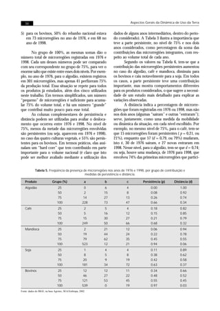 36                                                                         Aspectos Gerais da Dinâmica de Uso da Terra


5) para os bovinos, 50% do rebanho nacional estava               dados de alguns anos intermediários, dentro do perío-
   em 73 microrregiões no ano de 1976, e em 68 no                do considerado). A Tabela 3 ilustra a importância que
   ano de 1998.                                                  teve a parte persistente, no nível de 75% e nos dois
                                                                 anos considerados, como percentagem da soma das
       No grupo de 100%, as mesmas somas dão o                   contribuições das microrregiões integrantes, com res-
número total de microrregiões registradas em 1976 e              peito ao volume total de cada ano.
1998. Cada um desses números pode ser comparado                         Segundo os valores na Tabela 6, tem-se que a
com seu correspondente no grupo de 75%, para ver o               contribuição das microrregiões persistentes aumentou
enorme salto que existe entre esses dois níveis. Por exem-       no caso do algodão, café e mandioca, diminuiu para
plo, no ano de 1976, para o algodão, existem registros           os bovinos e caiu notavelmente para a soja. Em todos
em 301 microrregiões, mas apenas 41 perfizeram 75%               os casos, a parte persistente teve uma contribuição
da produção total. Essa situação se repete para todos            importante, mas mostra comportamentos diferentes
os produtos já estudados, além dos cinco utilizados              para os produtos considerados, o que sugere a necessi-
neste trabalho. Em termos simplificados, um número               dade de um estudo mais detalhado para explicar as
“pequeno” de microrregiões é suficiente para acumu-              variações observadas.
lar 75% do volume total, e há um número “grande”                        A distância indica a percentagem de microrre-
que contribui muito pouco para esse total.                       giões que foram registradas em 1976 ou 1998, mas não
       As colunas complementares de persistência e               nos dois anos (algumas “saíram” e outras “entraram”);
distância podem ser utilizadas para avaliar o desloca-           serve, justamente, como uma medida da mobilidade
mento que ocorreu entre 1976 e 1998. No nível de                 ou dinâmica da situação, em cada nível escolhido. Por
75%, menos da metade das microrregiões envolvidas                exemplo, no mesmo nível de 75%, para o café, tem-se
são persistentes (ou seja, aparecem em 1976 e 1998),             que 15 microrregiões foram persistentes ( p = 0,21, ou
no caso das quatro culturas vegetais, e 55% são persis-          21%), enquanto que 57 (d = 0,79, ou 79%) mudaram,
tentes para os bovinos. Em termos práticos, elas assi-           isto é, 30 de 1976 saíram, e 27 novas entraram em
nalam um “hard core” que tem contribuído em parte                1998. Nesse nível, para o algodão, tem-se que d = 0,74;
importante para o volume nacional (é claro que isto              ou seja, houve uma mudança, de 1976 para 1998, que
pode ser melhor avaliado mediante a utilização dos               envolveu 74% das primeiras microrregiões que partici-


            Tabela 5. Freqüência da presença de microrregiões nos anos de 1976 e 1998, por grupo de contribuição e
                                              medidas de persistência e distância.

   Produto                 Grupo (%)                    a   b             c          Persistência (p)     Distância (d)
   Algodão                      25                     0     6           4                0.00                1.00
                                50                     2    15           8                0.08                0.92
                                75                     14   27           13               0.26                0.74
                                100                   228   73           47               0.66                0.34
   Café                         25                     2     5           4                0.18                0.82
                                50                     5    16           12               0.15                0.85
                                75                     15   30           27               0.21                0.79
                                100                   249   50           66               0.68                0.32
   Mandioca                     25                     2    21           12               0.06                0.94
                                50                     19   44           24               0.22                0.78
                                75                     79   62           35               0.45                0.55
                                100                   523   12           21               0.94                0.06
   Soja                         25                     1     4           4                0.11                0.89
                                50                     8     5           8                0.38                0.62
                                75                     20    9           19               0.42                0.58
                                100                   181   34           72               0.63                0.37
   Bovinos                      25                     12   12           11               0.34                0.66
                                50                     46   27           22               0.48                0.52
                                75                    121   53           45               0.55                0.45
                                100                   539    0           19               0.97                0.03
Fonte: dados do IBGE, na base Agrotec, SEA/Embrapa, 2002.
 