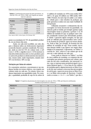 Aspectos Gerais da Dinâmica de Uso da Terra                                                                                  37

 Tabela 6. Contribuição percentual da parte persistente, no              11 milhões de toneladas em 1976 (como média 1975/
  nível de 75%, em 1976 e 1998, com respeito ao volume                   1977) e de quase 30 milhões em 1998 (média 1997/
                    total em cada ano.
                                                                         1999). Portanto, há outro tipo de análise a ser realiza-
                                    Período de Referência                da, voltada para o valor absoluto da produção, que
  Produto
                                  1976                      1998         pode apresenta-se ainda com uma maior facilidade de
  Algodão                        30,93                      31,28
                                                                         interpretação.
                                                                                 Utilizando novamente o ordenamento das mi-
  Café                           22,05                      37,96
                                                                         crorregiões em forma decrescente da quantidade, em
  Mandioca                       48,97                      55,56
                                                                         cada ano, pode-se estudar, por exemplo, quantas e quais
  Soja                           63,06                      33,77
                                                                         microrregiões foram as primeiras a perfazer 5 ou 10
  Bovinos                        63,29                      57,89
                                                                         milhões de toneladas de soja, ou qualquer outro volu-
Fonte: dados do IBGE, na base Agrotec, SEA/Embrapa, 2002.
                                                                         me considerado razoável para determinado produto.
                                                                         A Tabela 7 apresenta alguns exemplos, do tipo que
param na acumulação de 75% da quantidade produzi-                        pode ser utilizado para operacionalizar outro concei-
da, em um desses dois anos.                                              to de fronteira de produção, agora em termos absolu-
       Assim, em cada nível escolhido, um valor alto                     tos. Pode-se falar, por exemplo, da fronteira dos dez
para a distância indica um deslocamento importante                       milhões de toneladas de soja. Nesse sentido, tem-se
acontecido durante o período considerado. Por exem-                      uma situação similar à que aparece nos mapas clima-
plo, ainda no nível de 75% do volume total, o café                       tológicos de temperatura. Logicamente, na Tabela 7 o
(com d = 0,79) e o algodão (com d = 0,74) mostram os                     conceito de “faixa” refere-se a um volume que vai de
mais altos deslocamentos entre os cinco produtos; para                   zero até o valor indicado em cada caso.
os outros três produtos os deslocamentos são menores                             Como pode-se observar na Tabela 7, na faixa
mas, mesmo assim, muito importantes, estando entre                       de cinco milhões de toneladas, os conjuntos das mi-
45% nos bovinos e 58% na soja.                                           crorregiões que primeiro perfazem esse volume, para
                                                                         cada um dos anos considerados, têm interseção va-
                                                                         zia, o que se expressa numa persistência igual a zero e
Variações por faixas de volume
                                                                         numa distância igual a 1. Já na faixa de dez milhões
Os comentários anteriores concentraram-se nas mu-                        de toneladas aparece alguma interseção no Mato Gros-
danças havidas em termos relativos, com respeito aos                     so do Sul, mas continua o retrocesso das microrregiões
volumes totais em cada ano. No entanto, houve mu-                        do sul do país, e aparecem novas áreas no Mato Gros-
danças importantes nas quantidades totais. Por exem-                     so e na Bahia (microrregião de Barreiras). Conside-
plo, a quantidade produzida de soja foi da ordem de                      rando as somas a + b e a + c, na Tabela 7, que dão o


             Tabela 7. Freqüência da presença de microrregiões nos anos de 1976 e 1998, por faixa de contribuição,
                                              medidas de persistência e distância.

  PRODUTO                                 FAIXA                     a     b          c         Persistência (p)   Distância (d)
  Algodão                               400.000 t                   1     8          5              0,07              0,93
                                        800.000 t                   9    19         11              0,23              0,77
                                       1.200.000 t                 120    8         155             0,42              0,58
  Café                                  500.000 t                    2    6          2              0,20              0,80
                                       1.000.000 t                   3   18          6              0,11              0,89
                                       1.500.000 t                  10   36          6              0,19              0,81
  Mandioca                            5.000.000 t                    1   15          13             0,03              0,97
                                      10.000.000 t                   4   29          29             0,19              0,81
                                      15.000.000 t                  55   27          57             0,40              0,60
  Soja                                5.000.000 t                    0   11          3              0,00              1,00
                                      10.000.000 t                   2   46          6              0,04              0,96
                                      15.000.000 t                  14   201         3              0,06              0,94
  Bovinos (cabeças)                    10.000.000                   1     6          3              0,10              0,90
                                       20.000.000                   4    12          5              0,19              0,81
                                       30.000.000                   8    21          7              0,22              0,78
Fonte: dados do IBGE, na base Agrotec, SEA/Embrapa, 2002.
 