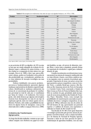 Aspectos Gerais da Dinâmica de Uso da Terra                                                                                    39

                Tabela 8. Microregiões de rendimentos mais altos da soja e do algodão herbáceo, em 1976 e 1998.
  Produto                            Ano                    Rendimento (kg/ha)             UF                   Microregiões
                                    1976                          2.165                    SP                      Barretos
                                    1976                          2.039                    SP               São Joaquim da Barra
  Algodão                           1976                          2.034                    SP                    Jaboticabal
                                    1976                          1.933                    PR                      Pitanga
                                    1976                          1.927                    SP                      Limeira
                                    1998                          3.976                    MG                        Passos
                                    1998                          3.655                    SP                        Franca
  Algodão                           1998                          3.581                    MT                    Alto Araguáia
                                    1998                          3.152                    SP                      Itapetinga
                                    1998                          3.152                    MT                 Primavera do Leste
                                    1976                          2.524                    PR                      Porecatu
                                    1976                          2.458                    SP                São José dos Campos
  Soja                              1976                          2.436                    PR                       Toledo
                                    1976                          2.406                    PR                   Foz do Iguaçu
                                    1976                          2.385                    PR                      Ivaiporã
                                    1998                          3.000                    MG                     Ponte Nova
                                    1998                          2.888                    PR                    Foz do Iguaçu
  Soja                              1998                          2.879                    MT                 Primavera do Leste
                                    1998                          2.844                    MT                    Alto Araguáia
                                    1998                          2.837                    MT                    Rondonópolis
Fonte: dados do IBGE, na base Agrotec, SEA/Embrapa, 2002.


se um acréscimo de 84% no algodão e de 19% na soja;                         mia brasileira, ou seja, a de prover de alimentos, ener-
se bem que um estudo adequado da evolução do ren-                           gia, fibras e outros para a população, gerando divisas
dimento requer a utilização de outras técnicas, e não                       via exportação de excedentes e capital para a industri-
deve limitar-se à comparação de dois valores (ver, por                      alização do país.
exemplo, Alves et al., 1999), o fato é que, para as dife-                           Grandes investimentos em infraestrutura torna-
rentes culturas, podem ser localizados certos pólos de                      ram possível um sistema de transporte multimodal cada
alta produtividade que, eventualmente, poderiam atu-                        vez mais eficiente e barato, com efeitos catalíticos tan-
ar como indutores de inovação tecnológica nas suas                          to na expansão como no aumento da produção agro-
proximidades.                                                               pecuária. Exportações de áreas com pouco acesso são
        Embora trabalhando com poucos produtos ,                            agora possíveis a preços competitivos, como no Corre-
procurou-se fundamentalmente apresentar algumas                             dor Norte, o caminho fluvial que conecta o Rio Ma-
mudanças representativas da dinâmica espacial da agri-                      deira ao Rio Amazonas através do Porto de Itacoatira
cultura, identificando-se mudanças substanciais em                          e o Corredor Centro Norte conectando o Estado do
termos de: a) concentração da produção; b) contribui-                       Mato Grosso ao Porto de Ponta da Madeira (São Luís,
ção percentual no total de cada ano; c) contribuição                        MA) no nordeste do país, permitindo ainda incorpo-
por faixas de volume; e d) rendimento. Em termos                            ração de novas áreas produtivas dos Estados de Tocan-
gerais, cabe ainda destacar que algumas microrregiões                       tins, Piauí e Maranhão. Nestes, como exemplo das
mostram bom desempenho em mais de um tipo de                                possibilidades de transformações associadas às poten-
exploração agrícola, tanto em volume quanto em ren-                         cialidades das terras e vantagens comparativas, no ano
dimento. Portanto, cabe avaliar a possibilidade da exis-                    agrícola de 1998 já cultivaram uma área da ordem de
tência de alguma forma de sinergismo, como já foi                           210 mil hectares de soja, apresentando um potencial
observada entre o milho e a soja por Alves et al., (1999).                  superior a 3 milhões de hectares, área equivalente á
                                                                            cultivada no Estado do Rio Grande do Sul.
                                                                                    Nas décadas de 70 e 80 o forte apoio financeiro
A dinâmica das Transformações                                               e tecnológico promovido pelo governo através de pro-
Agropecuárias                                                               gramas e incentivos fiscais, como a criação da Embra-
                                                                            pa e do Sistema de Nacional de Pesquisa Agrícola,
Ao longo das décadas analisadas, constata-se que a agri-                    marcaram o inicio de um forte processo de apoio a
cultura cumpriu com eficiência seu papel na econo-                          modernização da agricultura brasileira, com uso mais
 