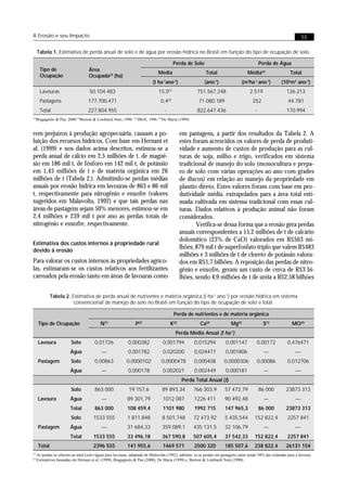 A Erosão e seu Impacto                                                                                                                                              55

      Tabela 1. Estimativa de perda anual de solo e de água por erosão hídrica no Brasil em função do tipo de ocupação de solo.

                                                                                         Perda de Solo                                       Perda de Água
       Tipo de                       Área
                                                                               Média                       Total                    Média(4)                  Total
       Ocupação                      Ocupada(3) (ha)
                                                                           (t ha-1ano-1)                  (ano-1)                 (m3ha-1 ano-1)         (106m3 ano-1)
       Lavouras                      50.104.483                                15,0(1)                751.567.248                     2.519                 126.213
       Pastagens                     177.700.471                                0,4(2)                 71.080.189                      252                  44.781
       Total                         227.804.955                                  -                   822.647.436                        -                  170.994
(1)
  Bragagnolo & Pan, 2000 (2)Bertoni & Lombardi Neto, 1990. (3) IBGE, 1996. (4)De Maria (1999)


rem prejuízos à produção agropecuária, causam a po-                                            em pastagens, a partir dos resultados da Tabela 2. A
luição dos recursos hídricos. Com base em Hernani et                                           estes foram acrescidos os valores de perda de produti-
al. (1999) e nos dados acima descritos, estimou-se a                                           vidade e aumento de custos de produção para as cul-
perda anual de cálcio em 2,5 milhões de t, de magné-                                           turas de soja, milho e trigo, verificados em sistema
sio em 186 mil t, de fósforo em 142 mil t, de potássio                                         tradicional de manejo do solo (monocultura e prepa-
em 1,45 milhões de t e de matéria orgânica em 26                                               ro de solo com várias operações ao ano com grades
milhões de t (Tabela 2.). Admitindo-se perdas médias                                           de discos) em relação ao manejo da propriedade em
anuais por erosão hídrica em lavouras de 863 e 86 mil                                          plantio direto. Estes valores foram com base em pro-
t, respectivamente para nitrogênio e enxofre (valores                                          dutividade média, extrapolados para a área total esti-
sugeridos em Malavolta, 1992) e que tais perdas nas                                            mada cultivada em sistema tradicional com essas cul-
áreas de pastagens sejam 50% menores, estimou-se em                                            turas. Dados relativos à produção animal não foram
2,4 milhões e 239 mil t por ano as perdas totais de                                            considerados.
nitrogênio e enxofre, respectivamente.                                                                Verifica-se dessa forma que a erosão gera perdas
                                                                                               anuais correspondentes a 15,2 milhões de t de calcário
                                                                                               dolomítico (23% de CaO) valorados em R$563 mi-
Estimativa dos custos internos à propriedade rural
devido à erosão
                                                                                               lhões; 879 mil t de superfosfato triplo que valem R$483
                                                                                               milhões e 3 milhões de t de cloreto de potássio valora-
Para valorar os custos internos às propriedades agríco-                                        dos em R$1,7 bilhões. A reposição das perdas de nitro-
las, estimaram-se os custos relativos aos fertilizantes                                        gênio e enxofre, geram um custo de cerca de R$3 bi-
carreados pela erosão tanto em áreas de lavouras como                                          lhões, sendo 4,9 milhões de t de uréia a R$2,58 bilhões

              Tabela 2. Estimativa de perda anual de nutrientes e matéria orgânica (t ha-1 ano-1) por erosão hídrica em sistema
                         convencional de manejo do solo no Brasil em função do tipo de ocupação de solo e total.

                                                                                          Perda de nutrientes e de matéria orgânica
      Tipo de Ocupação                      N (1)
                                                                 P   (2)
                                                                                      K  (2)
                                                                                                        Ca(2)             Mg(2)               S(1)             MO(2)
                                                                                          Perda Média Anual (t ha-1)
      Lavoura             Solo           0,01726             0,000382            0,001794            0,015294          0,001147           0,00172           0,476471
                          Água               —               0,001782            0,020200            0,024477          0,001806                —                 —-
      Pastagem            Solo           0,00863            0,0000102            0,0000478           0,000408         0,0000306           0,00086           0,012706
                          Água               —               0,000178            0,002021            0,002449          0,000181                —                 —-
                                                                                               Perda Total Anual (t)
                          Solo           863 000             19 157,6            89 893,34          766 303,9          57 472,79             86 000        23873 313
      Lavoura             Água               —              89 301,79            1012 087            1226 411          90 492,48               —                 —-
                          Total          863 000            108 459,4            1101 980            1992 715          147 965,3             86 000        23873 313
                          Solo          1533 555            1 811,848            8 501,748          72 473,92          5 435,544        152 822,4           2257 841
      Pastagem            Água              —-              31 684,33            359 089,1          435 131,5          32 106,79               —                 —-
                          Total         1533 555            33 496,18            367 590,8          507 605,4          37 542,33        152 822,4           2257 841
      Total                             2396 555            141 955,6            1469 571            2500 320          185 507,6        238 822,4          26131 154
(1)
      As perdas se referem ao total (solo+água) para lavouras, adaptado de Malavolta (1992); admitiu- se as perdas em pastagem como sendo 50% das relatadas para a lavoura.
(2)
      Estimativas baseadas em Hernani et al. (1999), Bragagnolo & Pan (2000), De Maria (1999) e, Bertoni & Lombardi Neto (1990).
 
