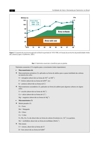 62                                                              Fertilidade do Solo e Demanda por Nutrientes no Brasil




Figura 1. Economia de uso de área agrícola no Brasil no período de 1970-1998, em função do acréscimo da produtividade média
das culturas (Lopes e Guilherme, 2001)




                                  Box 1. Nutrientes essenciais e benéficos para as plantas
 