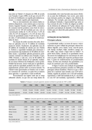 66                                                                 Fertilidade do Solo e Demanda por Nutrientes no Brasil


mas estão na Tabela 4. A situação em 1996, de acordo               recomendado, deve estar havendo uma menor eficiên-
com Yamada e Lopes (1999), era de que cerca de 47%                 cia na ação dos fertilizantes. Isso ocorre, pois existe
da oferta de fertilizantes era suprida pela indústria na-          uma interação positiva da calagem com eficiência da
cional, e o restante suprido pela importação.                      adubação. Por exemplo, para uma melhor eficiência
        Para os micronutrientes não existem dados es-              da adubação fosfatada, é imprescindível que antes se
tatísticos disponíveis, como existem para os macronu-              faça correção do solo. O efeito da calagem na melho-
trientes. Segundo Yamada e Lopes (1999), a estimativa              ria da eficiência de utilização de P pelas culturas está
do consumo total de produtos como fonte de micro-                  associado à precipitação de alumínio e ferro liberando
nutrientes foi de 150 mil toneladas por ano, com as                fosfato para ser absorvido pelas plantas (Pavan e Oli-
concentrações médias de: 4 a 8% de boro, 2 a 6% de                 veira, 1997).
cobre, 8 a 15% de manganês e, 12 a 15% de zinco. Em
termos de quantidades seriam: 9 mil t de boro, 6 mil t
de cobre, 17 mil toneladas de manganês e, 20 mil tone-             EXTRAÇÃO DE NUTRIENTES
ladas de zinco.                                                    Principais culturas
        Em função da acidez excessiva dos solos, deve-
riam ser aplicadas cerca de 75 milhões de toneladas                A produtividade média e os teores de macro e micro-
anuais de calcário. Atualmente, são aplicadas cerca de             nutrientes na parte colhida das principais culturas bra-
20 milhões de toneladas de calcário por ano (Tabela                sileiras (algodão, arroz, batata, cacau, cana-de-açúcar,
5). Embora a capacidade instalada para mineração e                 café, laranja, eucalipto, feijão, mandioca, manga, me-
processamento seja atualmente de 50 milhões de tone-               lão, milho, soja, tomate e trigo) estão na Tabela 7. A
ladas anuais, a quantidade aplicada permaneceu prati-              partir destes dados, calculou-se as quantidades extraí-
camente constante nos últimos anos (Yamada e Lopes,                das através da multiplicação da concentração de nutri-
1999). Portanto, a cada ano, cerca de 60 milhões de                entes na parte colhida pela respectiva produção brasi-
toneladas de calcário deixam de ser aplicadas, resultan-           leira. A partir do estabelecimento de produtividades
do em menor eficiência dos fertilizantes, menor produ-             ótimas, foi feita uma simulação das quantidades a ex-
tividade das lavouras, menor renda para os agricultores,           tração de nutrientes para estas produtividades.
maior perda da capacidade produtiva dos solos e, con-                      A Figura 3 mostra uma avaliação da quantidade
seqüentemente, pressão sobre os recursos naturais. Na              de macronutrientes primários extraídos em 1999 pelas
Tabela 6 estão apresentados os Estados com os maio-                principais culturas brasileiras. Observa-se que o nitro-
res consumos de corretivos, os quais têm as maiores                gênio foi o nutriente mais extraído com 3.519 mil to-
áreas agrícolas e a agricultura é mais tecnificada.                neladas, seguido do potássio com 1.553 mil toneladas,
        Provavelmente nas regiões onde não se esteja               equivalentes a 1.842 mil toneladas de K2O, e do fósfo-
utilizando calcário, ou que este uso esteja abaixo do              ro com 437 mil toneladas, equivalentes a 999,8 mil

                      Tabela 5. Produção e consumo aparente calcário no Brasil no período de 1991 a 2000.

                           1991     1992      1993      1994       1995      1996      1997      1998    1999     2000
                                                                  1.000 t
Produção                  10.525   15.624     19.390    20.457    12.245     14.763    17.432   16.285   15.768   19.305
Consumo aparente          10.525   15.408     19.659    20.435    12.262     15.617    17.059   16.136   15.304   19.812
Fontes ANDA/ABRACAL


                             Tabela 6. Consumo aparente de calcário nos principais Estados (1.000t).

Estado                      1991      1992      1993      1994      1995       1996      1997    1998     1999      2000
                                                                   1.000 t
São Paulo                  2.000      3.430     3.611     4.567     3.362      3.437    3.724   3.597     3.205    3.323
Mato Grosso                1.000      1.426     2.228     2.284      774       1.343    1.254   1.914     1.351    3.100
Minas Gerais               1.700      1.800     2.300     2.341     1.770      1.870    1.958   1.877     2.177    2.987
Goiás                       800       1.762     1.940     2.330     1.180      2.350    1.644   1.591     1.990    2.550
Paraná                     2.000      2.073     2.812     3.481     1.852      2.422    2.907   2.532     2.166    2.285
Rio Grande do Sul          1.175      2.818     3.696     3.122     1.392      1.799    2.319   2.103     1.871    2.004
Fontes ANDA/ABRACAL
 