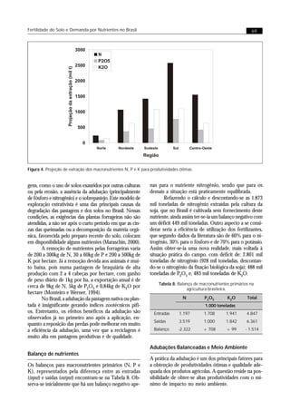 Fertilidade do Solo e Demanda por Nutrientes no Brasil                                                              69




Figura 4. Projeção de extração dos macronutrientes N, P e K para produtividades ótimas.


gens, como o uso de solos exauridos por outras culturas         nas para o nutriente nitrogênio, sendo que para os
ou pela erosão, a ausência da adubação (principalmente          demais a situação está praticamente equilibrada.
de fósforo e nitrogênio) e o sobrepastejo. Este modelo de              Refazendo o cálculo e descontando-se as 1.873
exploração extrativista é uma das principais causas da          mil toneladas de nitrogênio extraídas pela cultura da
degradação das pastagens e dos solos no Brasil. Nessas          soja, que no Brasil é cultivada sem fornecimento deste
condições, as exigências das plantas forrageiras não são        nutriente, ainda assim ter-se-ia um balanço negativo com
atendidas, a não ser após o curto período em que as cin-        um déficit 449 mil toneladas. Outro aspecto a se consi-
zas das queimadas ou a decomposição da matéria orgâ-            derar seria a eficiência de utilização dos fertilizantes,
nica, favorecida pelo preparo recente do solo, colocam          que segundo dados da literatura são de 60% para o ni-
em disponibilidade alguns nutrientes (Maraschin, 2000).         trogênio, 30% para o fósforo e de 70% para o potássio.
        A remoção de nutrientes pelas forrageiras varia         Assim obter-se-ia uma nova realidade, mais voltada à
de 200 a 300kg de N, 30 a 60kg de P e 200 a 500kg de            situação prática do campo, com déficit de: 2.801 mil
K por hectare. Já a remoção devida aos animais é mui-           toneladas de nitrogênio (928 mil toneladas, descontan-
to baixa, pois numa pastagem de braquiária de alta              do-se o nitrogênio da fixação biológica da soja); 488 mil
produção com 2 a 4 cabeças por hectare, com ganho               toneladas de P2O5 e, 483 mil toneladas de K2O.
de peso diário de 1kg por ha, a exportação anual é de
                                                                     Tabela 8. Balanço de macronutrientes primários na
cerca de 9kg de N, 5kg de P2O5 e 0,84kg de K2O por                                  agricultura brasileira.
hectare (Monteiro e Werner, 1994).
        No Brasil, a adubação da pastagem nativa ou plan-                        N          P2O5        K2O       Total
tada é insignificante gerando índices zootécnicos pífi-                                     1.000 toneladas
os. Entretanto, os efeitos benéficos da adubação são              Entradas     1.197        1.708      1.941      4.847
observados já no primeiro ano após a aplicação, en-
                                                                  Saídas       3.519        1.000      1.842      6.361
quanto a reposição das perdas pode melhorar em muito
a eficiência da adubação, uma vez que a reciclagem é              Balanço      -2.322      + 708       + 99      - 1.514
muito alta em pastagens produtivas e de qualidade.

                                                                Adubações Balanceadas e Meio Ambiente
Balanço de nutrientes
                                                                A prática da adubação é um dos principais fatores para
Os balanços para macronutrientes primários (N, P e              a obtenção de produtividades ótimas e qualidade ade-
K), representados pela diferença entre as entradas              quada dos produtos agrícolas. A questão reside na pos-
(input) e saídas (output) encontram-se na Tabela 8. Ob-         sibilidade de obter-se altas produtividades com o mí-
serva-se inicialmente que há um balanço negativo ape-           nimo de impacto no meio ambiente.
 