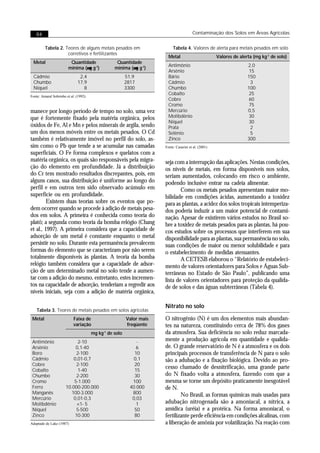 84                                                                                    Contaminação dos Solos em Áreas Agrícolas


         Tabela 2. Teores de alguns metais pesados em                       Tabela 4. Valores de alerta para metais pesados em solo
                    corretivos e fertilizantes
                                                                         Metal                         Valores de alerta (mg kg-1 de solo)
  Metal                   Quantidade                Quantidade
                                                                         Antimônio                                    2,0
                         mínima (µg g-1)           mínima (µg g-1)
                                                                         Arsênio                                      15
  Cádmio                        2,4                       51,9           Bário                                        150
  Chumbo                       17,9                       2817           Cádmio                                        3
  Níquel                          8                       3300           Chumbo                                       100
Fonte: Amaral Sobrinho et al. (1992).
                                                                         Cobalto                                      25
                                                                         Cobre                                        60
                                                                         Cromo                                        75
manece por longo período de tempo no solo, uma vez                       Mercúrio                                     0,5
que é fortemente fixado pela matéria orgânica, pelos                     Molibdênio                                   30
                                                                         Níquel                                       30
óxidos de Fe, Al e Mn e pelos minerais de argila, sendo                  Prata                                         2
um dos menos móveis entre os metais pesados. O Cd                        Selênio                                       5
também é relativamente imóvel no perfil do solo, as-                     Zinco                                        300
sim como o Pb que tende a se acumular nas camadas                      Fonte: Casarini et al. (2001)
superficiais. O Fe forma complexos e quelatos com a
matéria orgânica, os quais são responsáveis pela migra-                seja com a interrupção das aplicações. Nestas condições,
ção do elemento em profundidade. Já a distribuição                     os níveis de metais, em forma disponíveis nos solos,
do Cr tem mostrado resultados discrepantes, pois, em                   seriam aumentados, colocando em risco o ambiente,
alguns casos, sua distribuição é uniforme ao longo do                  podendo inclusive entrar na cadeia alimentar.
perfil e em outros tem sido observado acúmulo em                               Como os metais pesados apresentam maior mo-
superfície ou em profundidade.                                         bilidade em condições ácidas, aumentando a toxidez
         Existem duas teorias sobre os eventos que po-                 para as plantas, a acidez dos solos tropicais intemperiza-
dem ocorrer quando se procede à adição de metais pesa-                 dos poderia induzir a um maior potencial de contami-
dos em solos. A primeira é conhecida como teoria do                    nação. Apesar de existirem vários estudos no Brasil so-
platô; a segunda como teoria da bomba relógio (Chang                   bre a toxidez de metais pesados para as plantas, há pou-
et al., 1997). A primeira considera que a capacidade de                cos estudos sobre os processos que interferem em sua
adsorção de um metal é constante enquanto o metal                      disponibilidade para as plantas, sua permanência no solo,
persistir no solo. Durante esta permanência prevalecem                 suas condições de maior ou menor solubilidade e para
formas do elemento que se caracterizam por não serem                   o estabelecimento de medidas atenuantes.
totalmente disponíveis às plantas. A teoria da bomba                           A CETESB elaborou o “Relatório de estabeleci-
relógio também considera que a capacidade de adsor-                    mento de valores orientadores para Solos e Águas Sub-
ção de um determinado metal no solo tende a aumen-                     terrâneas no Estado de São Paulo”, publicando uma
tar com a adição do mesmo, entretanto, estes incremen-                 lista de valores orientadores para proteção da qualida-
tos na capacidade de adsorção, tenderiam a regredir aos                de de solos e das águas subterrâneas (Tabela 4).
níveis iniciais, seja com a adição de matéria orgânica,

                                                                       Nitrato no solo
    Tabela 3. Teores de metais pesados em solos agrícolas
 Metal                      Faixa de                      Valor mais   O nitrogênio (N) é um dos elementos mais abundan-
                            variação                      freqüente    tes na natureza, constituindo cerca de 78% dos gases
                                        mg kg-1 de solo                da atmosfera. Sua deficiência no solo reduz marcada-
 Antimônio                   2-10                              -       mente a produção agrícola em quantidade e qualida-
 Arsênio                   0,1-40                              6       de. O grande reservatório de N é a atmosfera e os dois
 Boro                       2-100                             10       principais processos de transferência de N para o solo
 Cádmio                   0,01-0,7                            0,1      são a adubação e a fixação biológica. Devido ao pro-
 Cobre                      2-100                             20
 Cobalto                     1-40                             15
                                                                       cesso chamado de desnitrificação, uma grande parte
 Chumbo                     2-200                             30       do N fixado volta a atmosfera, fazendo com que a
 Cromo                     5-1.000                           100       mesma se torne um depósito praticamente inesgotável
 Ferro                 10.000-200.000                       40.000     de N.
 Manganês                100-3.000                           800               No Brasil, as formas químicas mais usadas para
 Mercúrio                 0,01-0,3                           0,03
 Molibdênio                 <1- 5                              1       adubação nitrogenada são a amoniacal, a nítrica, a
 Níquel                     5-500                             50       amídica (uréia) e a protéica. Na forma amoniacal, o
 Zinco                     10-300                             80       fertilizante perde eficiência em condições alcalinas, com
Adaptado de Lake (1987)                                                a liberação de amônia por volatilização. Na reação com
 
