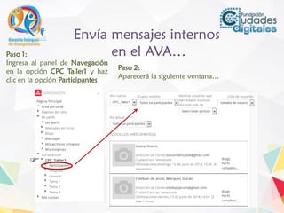 Envía mensajes internos
en el AVA…Paso 1:
Ingresa al panel de Navegación
en la opción CPC_Taller1 y haz
clic en la opción Participantes
Paso 2:
Aparecerá la siguiente ventana…
 