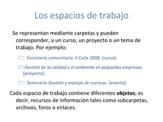 Los espacios de trabajo Se representan mediante carpetas y pueden corresponder, a un curso, un proyecto o un tema de trabajo. Por ejemplo: Forestería comunitaria. II Ciclo 2008. (curso). Gestión de la calidad y el ambiente en pequeñas empresas.  (proyecto). Seminario  Gestión y manejo de cuencas . (evento). Cada espacio de trabajo contiene diferentes  objetos ; es decir, recursos de información tales como subcarpetas, archivos, foros o enlaces. 