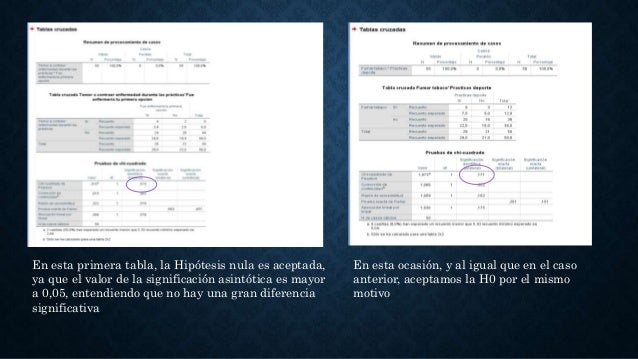 Uso Chi Cuadrado En Spss