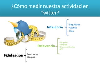 ¿Cómo medir nuestra actividad en
Twitter?
Seguidores
Alcance
Clics
Influencia
Relevancia
Fidelización
Retweets
Favoritos
Enlaces entrantes
#FF
Menciones
Replies
 