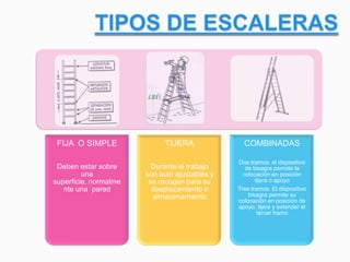 FIJA O SIMPLE
Deben estar sobre
una
superficie, normalme
nte una pared
TIJERA
Durante el trabajo
son auto ajustables y
se recogen para su
desplazamiento o
almacenamiento
COMBINADAS
Dos tramos: el dispositivo
de bisagra permite la
colocación en posición
tijera o apoyo
Tres tramos. El dispositivo
bisagra permite su
colocación en posición de
apoyo, tijera y extender el
tercer tramo
 