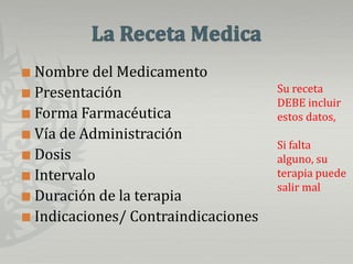La Receta MedicaNombre del MedicamentoPresentaciónForma FarmacéuticaVía de AdministraciónDosisIntervaloDuración de la terapiaIndicaciones/ ContraindicacionesSu receta DEBE incluir estos datos,Si falta alguno, su terapia puede salir mal