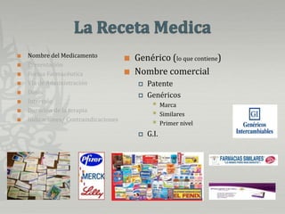 La Receta MedicaGenérico (lo que contiene)Nombre comercialPatenteGenéricosMarcaSimilaresPrimer nivelG.I.Nombre del MedicamentoPresentaciónForma FarmacéuticaVía de AdministraciónDosisIntervaloDuración de la terapiaIndicaciones/ Contraindicaciones