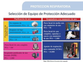 PROTECCION RESPIRATORIA
Selección de Equipo de Protección Adecuado
 
