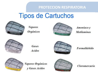 PROTECCION RESPIRATORIA
 