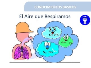 CONOCIMIENTOS BASICOS
El Aire que Respiramos
 