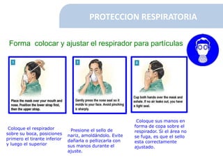 PROTECCION RESPIRATORIA
Forma colocar y ajustar el respirador para partículas
Coloque el respirador
sobre su boca, posiciones
primero el tirante inferior
y luego el superior
Presione el sello de
nariz, amoldándolo. Evite
dañarla o pellizcarla con
sus manos durante el
ajuste.
Coloque sus manos en
forma de copa sobre el
respirador. Si el área no
se fuga, es que el sello
esta correctamente
ajustado.
 