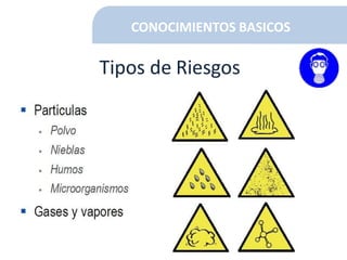 CONOCIMIENTOS BASICOS
Tipos de Riesgos
 