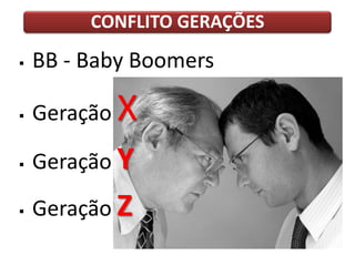 CONFLITO GERAÇÕES
 BB - Baby Boomers
 Geração X
 Geração Y
 Geração Z
 