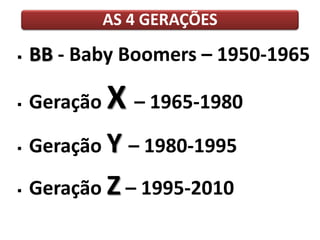 AS 4 GERAÇÕES
 BB - Baby Boomers – 1950-1965
 Geração X – 1965-1980
 Geração Y – 1980-1995
 Geração Z – 1995-2010
 
