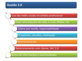 Gestão 3.0
Uso das redes sociais no âmbito profissional
Criar uma etiqueta de rede, e-mail, Mídias, etc
Cobrar por tarefa, responsabilidade
Propósitos, desafios, motivação
Monitoramento
Relacionamento com cliente, SAC 2.0
Busca de informações e oportunidades
 