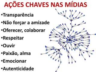 AÇÕES CHAVES NAS MÍDIAS
•Transparência
•Não forçar a amizade
•Oferecer, colaborar
•Respeitar
•Ouvir
•Paixão, alma
•Emocionar
•Autenticidade
 