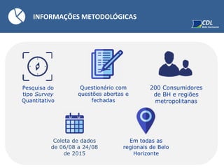 INFORMAÇÕES METODOLÓGICAS
Coleta de dados
de 06/08 a 24/08
de 2015
Pesquisa do
tipo Survey
Quantitativo
Em todas as
regionais de Belo
Horizonte
Questionário com
questões abertas e
fechadas
200 Consumidores
de BH e regiões
metropolitanas
 