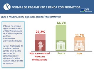 QUAL O PRINCIPAL LOCAL QUE BUSCA CRÉDITO/FINANCIAMENTO?
O banco é a principal
opção para recorrer a
crédito/financiamento
de acordo com grande
parte dos
consumidores
entrevistados (66,2%).
Apesar da utilização de
cartão de crédito e
carnês, ainda é alto o
percentual de
consumidores que
afirmam não utilizar
nenhum tipo de crédito
no mercado.
NÃO BUSCO CRÉDITO/
NUNCA FIZ
FINANCIAMENTO
22,2%
66,2%
BANCOS
11,7%
LOJAS
FORMAS DE PAGAMENTO E RENDA COMPROMETIDA
 