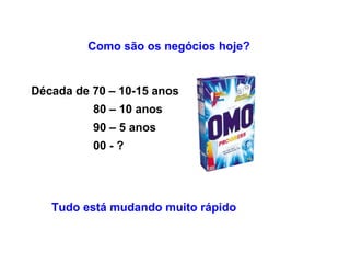 Como são os negócios hoje?  Década de 70 – 10-15 anos 80 – 10 anos 90 – 5 anos 00 - ? Tudo está mudando muito rápido 