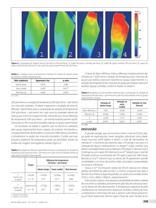 32,0º C 
32 
31 
30 
29 
28 
27 
27,0º C 
Figura 2. Comparação de imagem térmica pré-treino e 24h pós-treino. (1) Sujeito do grupo controle, pré-treino; (2) sujeito do grupo controle, 24h pós-treino; (3) sujeito do 
grupo experimental, pré-treino; e (4) sujeito do grupo experimental, 24h pós-treino. 
Tabela 2. Correlação entre as temperaturas medidas em estado de repouso (antes 
do treino) e a dobra cutânea de coxa. 
Sítio anatômico Spearman’s rho p valor 
Adutor longo –0,336 0,086 
Vasto medial –0,499 0,017* 
Reto femural –0,488 0,020* 
* p < 0,05. 
24h pós-treino e a variação de temperatura (24h pós-treino – pré-treino) 
nos músculos avaliados. A tabela 3 apresenta o resultado do teste de 
Wilcoxon Signed Ranks para a comparação da variação de temperatura 
(24h pós-treino – pré-treino) em cada músculo analisado dentro de 
cada grupo (controle e experimental), indicando que houve diferença 
de temperatura (24h pós-treino – pré-treino) estatisticamente signifi-cativa 
para os três músculos estudados apenas no grupo experimental. 
Os resultados da tabela 3 sugerem que os exercícios realizados 
pelo grupo experimental foram capazes de produzir microlesões e, 
consequentemente, desencadear um processo inflamatório, que elevou 
a temperatura na região dos músculos estudados. E ainda, que esse 
pequeno gradiente de temperatura pode ser percebido através da 
análise das imagens termográficas obtidas (figura 2). 
Tabela 3. Resultados do Wilcoxon Signed Ranks Test para a comparação da variação de 
temperatura (24 horas pós-treino – pré-treino) em cada músculo analisado dentro de 
cada grupo (controle e experimental). 
Grupo 
Diferença de temperatura 
(24 horas – pré-treino) 
Adutor longo Vasto medial Reto femural 
Z 
Asymp. Sig. 
(2-tailed) 
Controle 
(n = 8) 
–1,402(b) 
0,161 
–0,560(a) 
0,575 
–0,169(a) 
0,866 
Z 
Asymp. Sig. 
(2-tailed) 
Experimental 
(n = 10) 
–2,552(a) 
0,011 
–2,805(a) 
0,005 
–2,805(a) 
0,005 
a – baseado no rank negativo. 
b – baseado no rank positivo. 
O teste de Mann-Whitney indicou diferença estatisticamente sig-nificativa 
(p < 0,05) entre a variação de temperatura dos músculos do 
grupo que realizou exercícios excêntricos (grupo experimental) e a 
variação de temperatura dos músculos do grupo que realizou exercícios 
aeróbios (grupo controle), conforme listado na tabela 4. 
Tabela 4. Resultados do teste de Mann Whitney para a comparação da variação de 
temperatura (24h pós-treino – pré-treino) em cada músculo analisado entre os grupos 
experimental e controle. 
Variação no 
adutor longo 
Variação no 
vasto 
medial 
Variação no reto 
femural 
Mann-Whitney U 7,000 16,000 16,500 
Wilcoxon W 43,000 52,000 52,500 
Z –2,938 –2,137 –2,093 
p valor 0,003* 0,033* 0,036* 
* p < 0,05. 
DISCUSSÃO 
A grande variação que se encontrou entre o nível de CK dos atle-tas 
pode ser explicada por haver variações individuais como idade, 
massa muscular, perfil lipídico e etnia30, o nível de treinamento do 
indivíduo34, o momento pós-exercício que a CK atinge o seu pico, e a 
utilização de alguns medicamentos ou drogas18, todas, variáveis que 
afetam a atividade desta enzima. Balnave e Thompson35 afirmam que a 
CK atinge seu pico após 24h. Brancaccio et al.18 relatam que o nível de 
CK pode continuar aumentando até 72h após o exercício. Além disso, 
Brancaccio et al.34 mostram que os valores de CK apresentam grande 
variabilidade e os níveis da enzima estão associados à propriedades 
musculares individuais. 
Souza et al.36 encontraram valores de CK em repouso em atletas 
adultos de futebol de salão de 256,1 ± 23,6U/L, enquanto que após o 
término da primeira e segunda partidas, os valores encontrados foram 
372,6 ± 53,4 e 408,8 ± 68,8U/L, respectivamente. 
Este estudo mostrou uma pequena variabilidade da dobra cutânea 
de coxa entre os avaliados, possivelmente pelo fato de a amostra tratar- 
-se de atletas de alto desempenho. A temperatura superficial da pele 
correlacionou-se inversamente à espessura da dobra cutânea da coxa, 
corroborando a informação de que a gordura subcutânea proporcio-na 
um bom isolamento térmico para o fluxo de calor. Tal fato já era 
Rev Bras Med Esporte – Vol. 18, No 4 – Jul/Ago, 2012 249 
 
