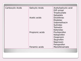 Uso de aines en pacientes con artritis | PPTX