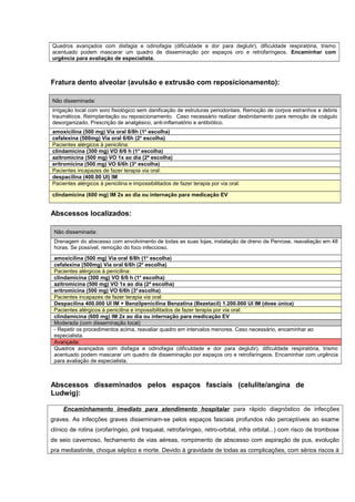 Quadros avançados com disfagia e odinofagia (dificuldade e dor para deglutir), dificuldade respiratória, trismo
acentuado podem mascarar um quadro de disseminação por espaços oro e retrofaríngeos. Encaminhar com
urgência para avaliação de especialista.
Fratura dento alveolar (avulsão e extrusão com reposicionamento):
Não disseminada:
Irrigação local com soro fisiológico sem danificação de estruturas periodontais. Remoção de corpos estranhos e debris
traumáticos. Reimplantação ou reposicionamento. Caso necessário realizar desbridamento para remoção de coágulo
desorganizado. Prescrição de analgésico, anti-inflamatório e antibiótico.
amoxicilina (500 mg) Via oral 8/8h (1a
escolha)
cefalexina (500mg) Via oral 6/6h (2a
escolha)
Pacientes alérgicos à penicilina:
clindamicina (300 mg) VO 6/6 h (1a
escolha)
azitromicina (500 mg) VO 1x ao dia (2ª escolha)
eritromicina (500 mg) VO 6/6h (3a
escolha)
Pacientes incapazes de fazer terapia via oral:
despacilina (400.00 UI) IM
Pacientes alérgicos à penicilina e impossibilitados de fazer terapia por via oral:
clindamicina (600 mg) IM 2x ao dia ou internação para medicação EV
Abscessos localizados:
Não disseminada:
Drenagem do abscesso com envolvimento de todas as suas lojas, instalação de dreno de Penrose, reavaliação em 48
horas. Se possível, remoção do foco infeccioso.
amoxicilina (500 mg) Via oral 8/8h (1a
escolha)
cefalexina (500mg) Via oral 6/6h (2a
escolha)
Pacientes alérgicos à penicilina:
clindamicina (300 mg) VO 6/6 h (1a
escolha)
azitromicina (500 mg) VO 1x ao dia (2ª escolha)
eritromicina (500 mg) VO 6/6h (3a
escolha)
Pacientes incapazes de fazer terapia via oral:
Despacilina 400.000 UI IM + Benzilpenicilina Benzatina (Bezetacil) 1.200.000 UI IM (dose única)
Pacientes alérgicos à penicilina e impossibilitados de fazer terapia por via oral:
clindamicina (600 mg) IM 2x ao dia ou internação para medicação EV
Moderada (com disseminação local)
- Repetir os procedimentos acima, reavaliar quadro em intervalos menores. Caso necessário, encaminhar ao
especialista.
Avançada:
Quadros avançados com disfagia e odinofagia (dificuldade e dor para deglutir), dificuldade respiratória, trismo
acentuado podem mascarar um quadro de disseminação por espaços oro e retrofaríngeos. Encaminhar com urgência
para avaliação de especialista.
Abscessos disseminados pelos espaços fasciais (celulite/angina de
Ludwig):
Encaminhamento imediato para atendimento hospitalar para rápido diagnóstico de infecções
graves. As infecções graves disseminam-se pelos espaços fasciais profundos não perceptíveis ao exame
clínico de rotina (orofaríngeo, pré traqueal, retrofaríngeo, retro-orbital, infra orbital...) com risco de trombose
de seio cavernoso, fechamento de vias aéreas, rompimento de abscesso com aspiração de pus, evolução
pra mediastinite, choque séptico e morte. Devido à gravidade de todas as complicações, com sérios riscos à
 
