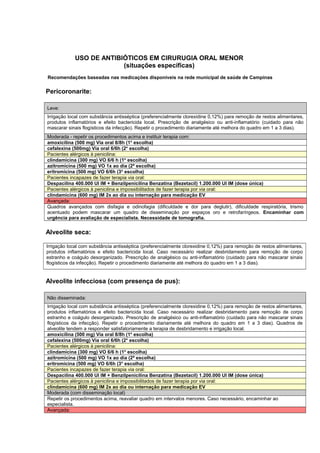 USO DE ANTIBIÓTICOS EM CIRURUGIA ORAL MENOR
(situações específicas)
Recomendações baseadas nas medicações disponíveis na rede municipal de saúde de Campinas
Pericoronarite:
Leve:
Irrigação local com substância antisséptica (preferencialmente clorexidine 0,12%) para remoção de restos alimentares,
produtos inflamatórios e efeito bactericida local. Prescrição de analgésico ou anti-inflamatório (cuidado para não
mascarar sinais flogísticos da infecção). Repetir o procedimento diariamente até melhora do quadro em 1 a 3 dias).
Moderada - repetir os procedimentos acima e instituir terapia com:
amoxicilina (500 mg) Via oral 8/8h (1a
escolha)
cefalexina (500mg) Via oral 6/6h (2a
escolha)
Pacientes alérgicos à penicilina:
clindamicina (300 mg) VO 6/6 h (1a
escolha)
azitromicina (500 mg) VO 1x ao dia (2ª escolha)
eritromicina (500 mg) VO 6/6h (3a
escolha)
Pacientes incapazes de fazer terapia via oral:
Despacilina 400.000 UI IM + Benzilpenicilina Benzatina (Bezetacil) 1.200.000 UI IM (dose única)
Pacientes alérgicos à penicilina e impossibilitados de fazer terapia por via oral:
clindamicina (600 mg) IM 2x ao dia ou internação para medicação EV
Avançada:
Quadros avançados com disfagia e odinofagia (dificuldade e dor para deglutir), dificuldade respiratória, trismo
acentuado podem mascarar um quadro de disseminação por espaços oro e retrofaríngeos. Encaminhar com
urgência para avaliação de especialista. Necessidade de tomografia.
Alveolite seca:
Irrigação local com substância antisséptica (preferencialmente clorexidine 0,12%) para remoção de restos alimentares,
produtos inflamatórios e efeito bactericida local. Caso necessário realizar desbridamento para remoção de corpo
estranho e coágulo desorganizado. Prescrição de analgésico ou anti-inflamatório (cuidado para não mascarar sinais
flogísticos da infecção). Repetir o procedimento diariamente até melhora do quadro em 1 a 3 dias).
Alveolite infecciosa (com presença de pus):
Não disseminada:
Irrigação local com substância antisséptica (preferencialmente clorexidine 0,12%) para remoção de restos alimentares,
produtos inflamatórios e efeito bactericida local. Caso necessário realizar desbridamento para remoção de corpo
estranho e coágulo desorganizado. Prescrição de analgésico ou anti-inflamatório (cuidado para não mascarar sinais
flogísticos da infecção). Repetir o procedimento diariamente até melhora do quadro em 1 a 3 dias). Quadros de
alveolite tendem a responder satisfatoriamente a terapia de desbridamento e irrigação local.
amoxicilina (500 mg) Via oral 8/8h (1a
escolha)
cefalexina (500mg) Via oral 6/6h (2a
escolha)
Pacientes alérgicos à penicilina:
clindamicina (300 mg) VO 6/6 h (1a
escolha)
azitromicina (500 mg) VO 1x ao dia (2ª escolha)
eritromicina (500 mg) VO 6/6h (3a
escolha)
Pacientes incapazes de fazer terapia via oral:
Despacilina 400.000 UI IM + Benzilpenicilina Benzatina (Bezetacil) 1.200.000 UI IM (dose única)
Pacientes alérgicos à penicilina e impossibilitados de fazer terapia por via oral:
clindamicina (600 mg) IM 2x ao dia ou internação para medicação EV
Moderada (com disseminação local)
Repetir os procedimentos acima, reavaliar quadro em intervalos menores. Caso necessário, encaminhar ao
especialista.
Avançada:
 