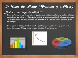 5. Hojas de cálculo (fórmulas y gráficas)
¿Qué es una hoja de cálculo?
 Es un software a través del cual se pueden usar datos numéricos y realizar cálculos
 automáticos de números. Además es posible la automatización de cálculos complejos
 con la utilización de gran cantidad de parámetros y creando tablas llamadas hojas
 de trabajo.

 Estas hojas de cálculo también pueden producir representaciones gráficas de los
 datos ingresados: histogramas, curvas, cuadros de sectores, etc.
 