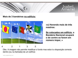 Mais de 3 bandeiras no edifício:


                                                   «c) Havendo mais de três
                                                   mastros:

                                                   Se colocados em edifício, a
                                                   Bandeira Nacional ocupará
                                                   o do centro se forem em
                                                   número ímpar, »

4            2       1        3        5
    Obs. A imagem não permite modificar o fundo mas esta é a disposição correcta
    dentro (ou na fachada) de um edifício
 