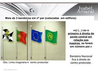 Mais de 3 bandeiras em nº par (colocadas em edifício):



                                                         «c) (…) ou o
                                                     primeiro à direita do
                                                      ponto central em
                                                         relação aos
                                                      mastros, se forem
                                                      em número par.»


                                                      Bandeira Nacional
3              1            2            4
                                                       fica à direita do
    Obs. Linha imaginária é centro protocolar         centro protocolar.
 