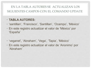EN LA TABLA AUTORES SE ACTUALIZAN LOS
SIGUIENTES CAMPOS CON EL COMANDO UPDATE
• TABLA AUTORES:
• ‘santillan’, ‘Francisco’, ‘Santillan’, ‘Ocampo’, ‘México’
• En este registro actualizar el valor de ‘México’ por
‘España’
• ‘veganet’, ‘Abraham’, ‘Vega’, ‘Tapia’, ‘México’
• En este registro actualizar el valor de ‘Anonimo’ por
‘Abraham’
 
