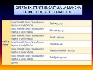 OFERTA EXISTENTE ENCASTILLA LA MANCHA
FUTBOL Y OTRAS ESPECIALIDADES
 