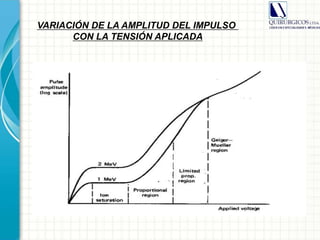 VARIACIÓN DE LA AMPLITUD DEL IMPULSO
CON LA TENSIÓN APLICADA
 