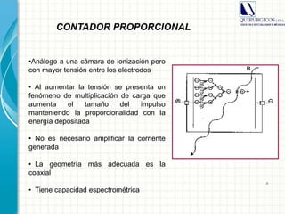 18
•Análogo a una cámara de ionización pero
con mayor tensión entre los electrodos
• Al aumentar la tensión se presenta un
fenómeno de multiplicación de carga que
aumenta el tamaño del impulso
manteniendo la proporcionalidad con la
energía depositada
• No es necesario amplificar la corriente
generada
• La geometría más adecuada es la
coaxial
• Tiene capacidad espectrométrica
CONTADOR PROPORCIONAL
 