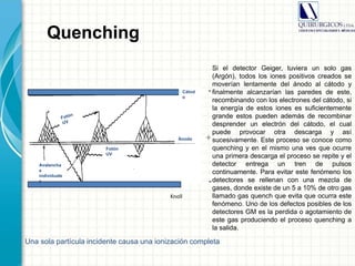 Knoll
-
+
-
Una sola partícula incidente causa una ionización completa
Cátod
o
Ánodo
Avalancha
s
individuale
s
Fotón
UV
Quenching
Si el detector Geiger, tuviera un solo gas
(Argón), todos los iones positivos creados se
moverían lentamente del ánodo al cátodo y
finalmente alcanzarían las paredes de este,
recombinando con los electrones del cátodo, si
la energía de estos iones es suficientemente
grande estos pueden además de recombinar
desprender un electrón del cátodo, el cual
puede provocar otra descarga y así
sucesivamente. Este proceso se conoce como
quenching y en el mismo una ves que ocurre
una primera descarga el proceso se repite y el
detector entrega un tren de pulsos
continuamente. Para evitar este fenómeno los
detectores se rellenan con una mezcla de
gases, donde existe de un 5 a 10% de otro gas
llamado gas quench que evita que ocurra este
fenómeno. Uno de los defectos posibles de los
detectores GM es la perdida o agotamiento de
este gas produciendo el proceso quenching a
la salida.
 
