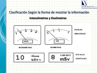 Clasificación Según la forma de mostrar la información
Intensímetros y Dosímetros
 